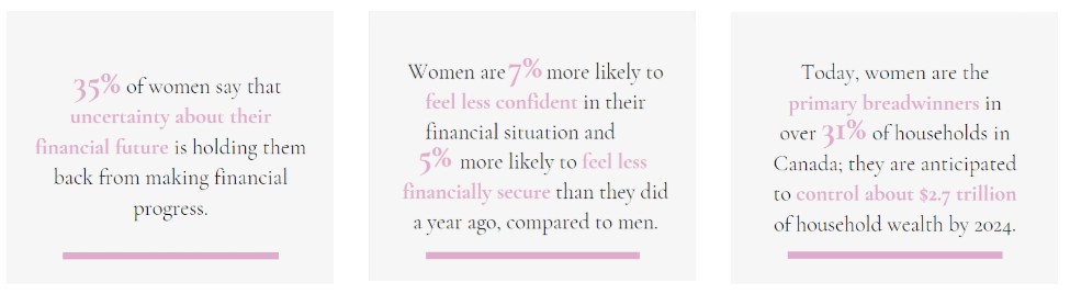 her wealth summit, ana allen, dawn chubai, michele romanow, vancouver, vancouver club, helen siwak, folioyvr, yvr